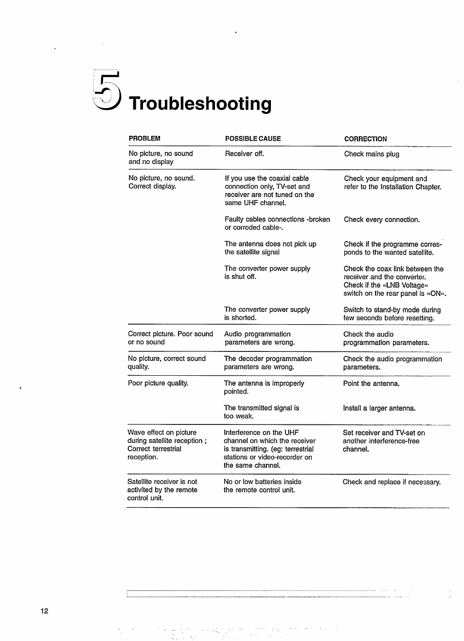 Troubleshooting | Philips STU130A User Manual | Page 16 / 26