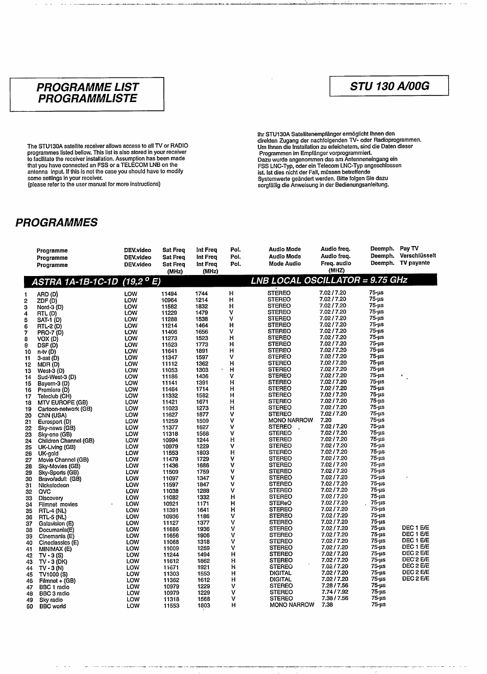 Programme list programmliste, Programmes, 75 ghz | Philips STU130A User Manual | Page 19 / 26