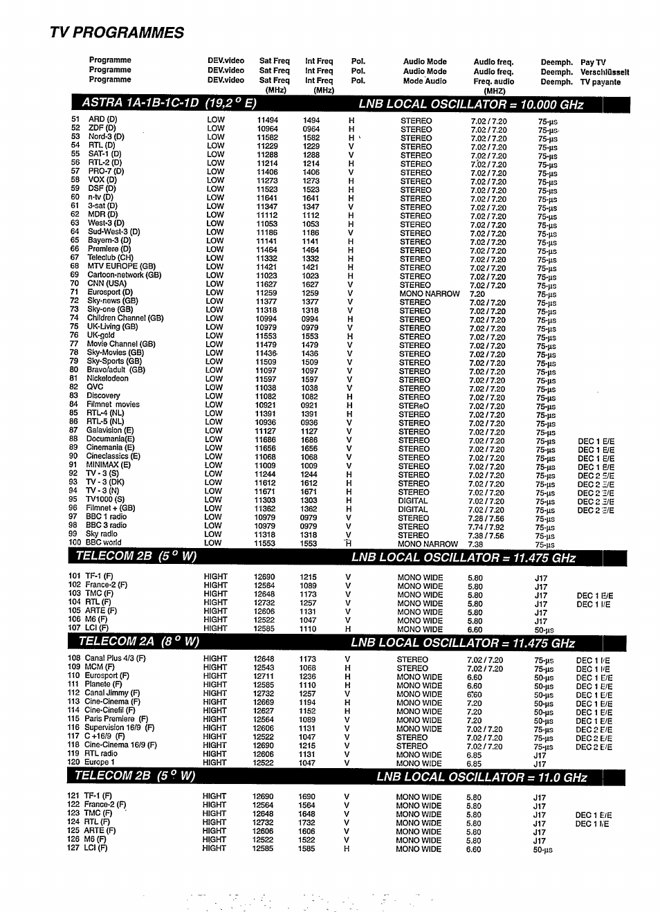 Tv programmes | Philips STU130A User Manual | Page 20 / 26