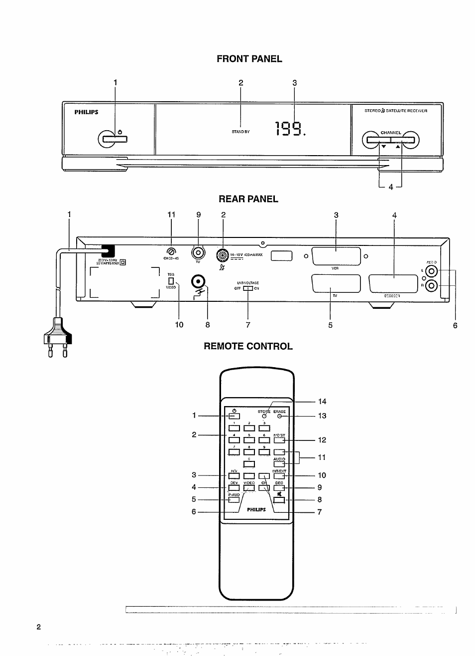 Front panel rear panel | Philips STU130A User Manual | Page 6 / 26