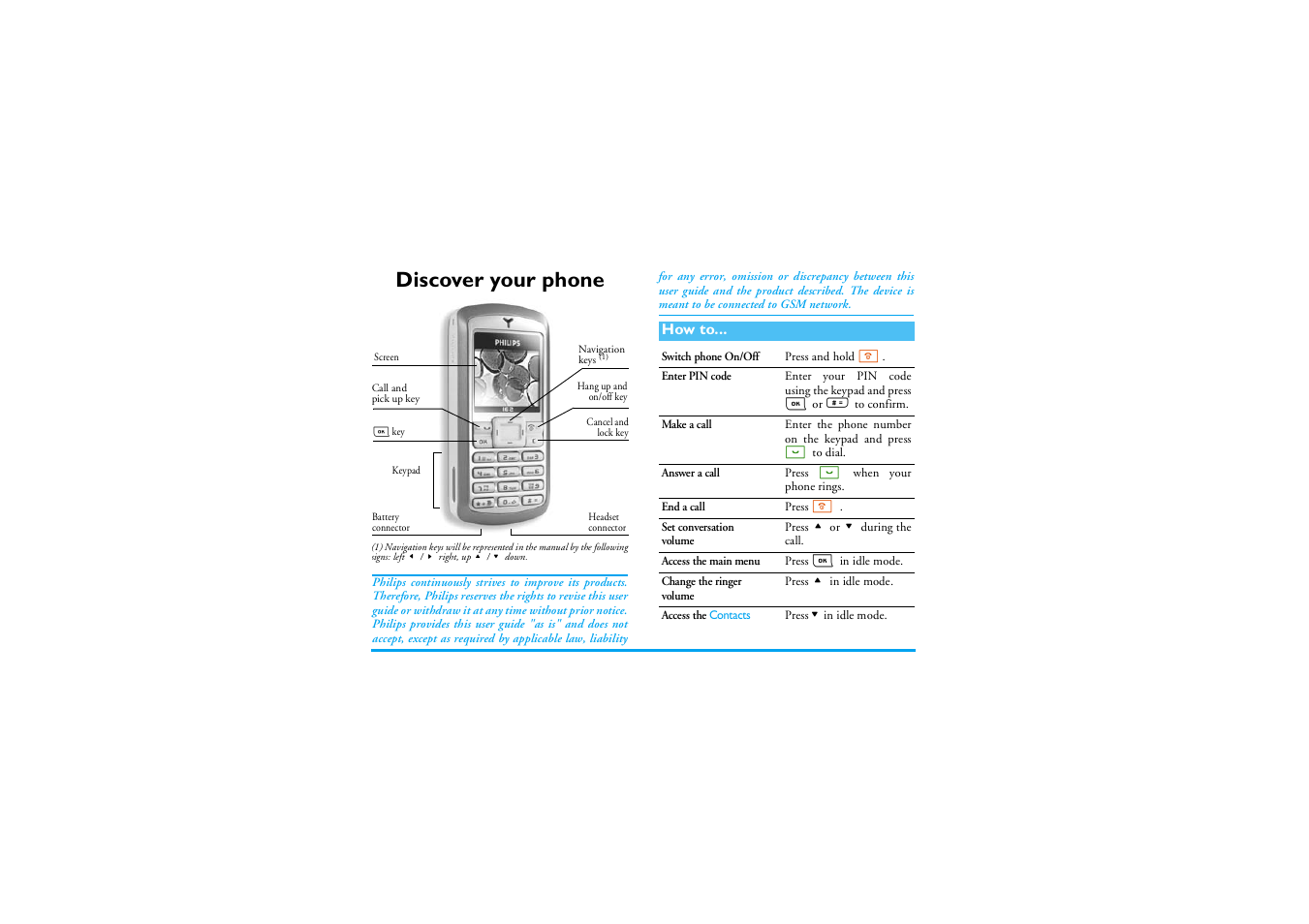 Discover your phone | Philips E-GSM 900/1800 User Manual | Page 2 / 45