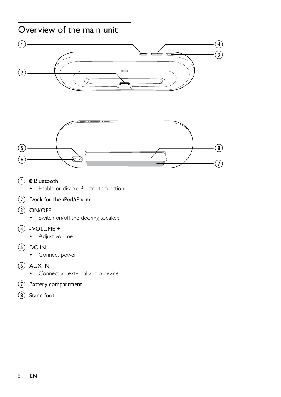 Overview of the main unit | Philips DS7530/05 User Manual | Page 5 / 13
