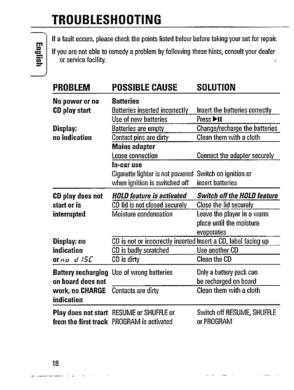 Troubleshooting | Philips AZ 7595/00 User Manual | Page 18 / 23