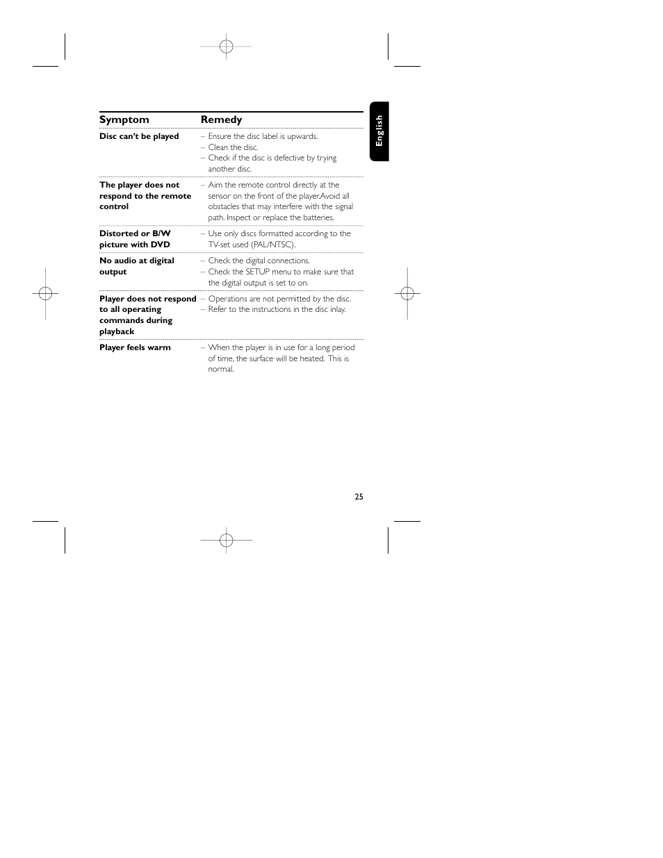 Philips PET715 User Manual | Page 27 / 28