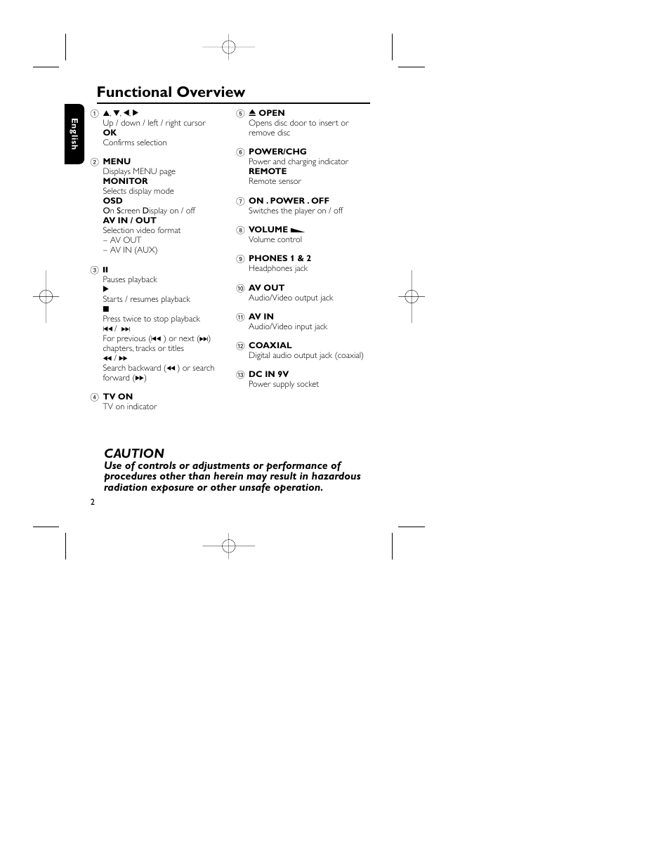 Functional overview, Caution | Philips PET715 User Manual | Page 4 / 28