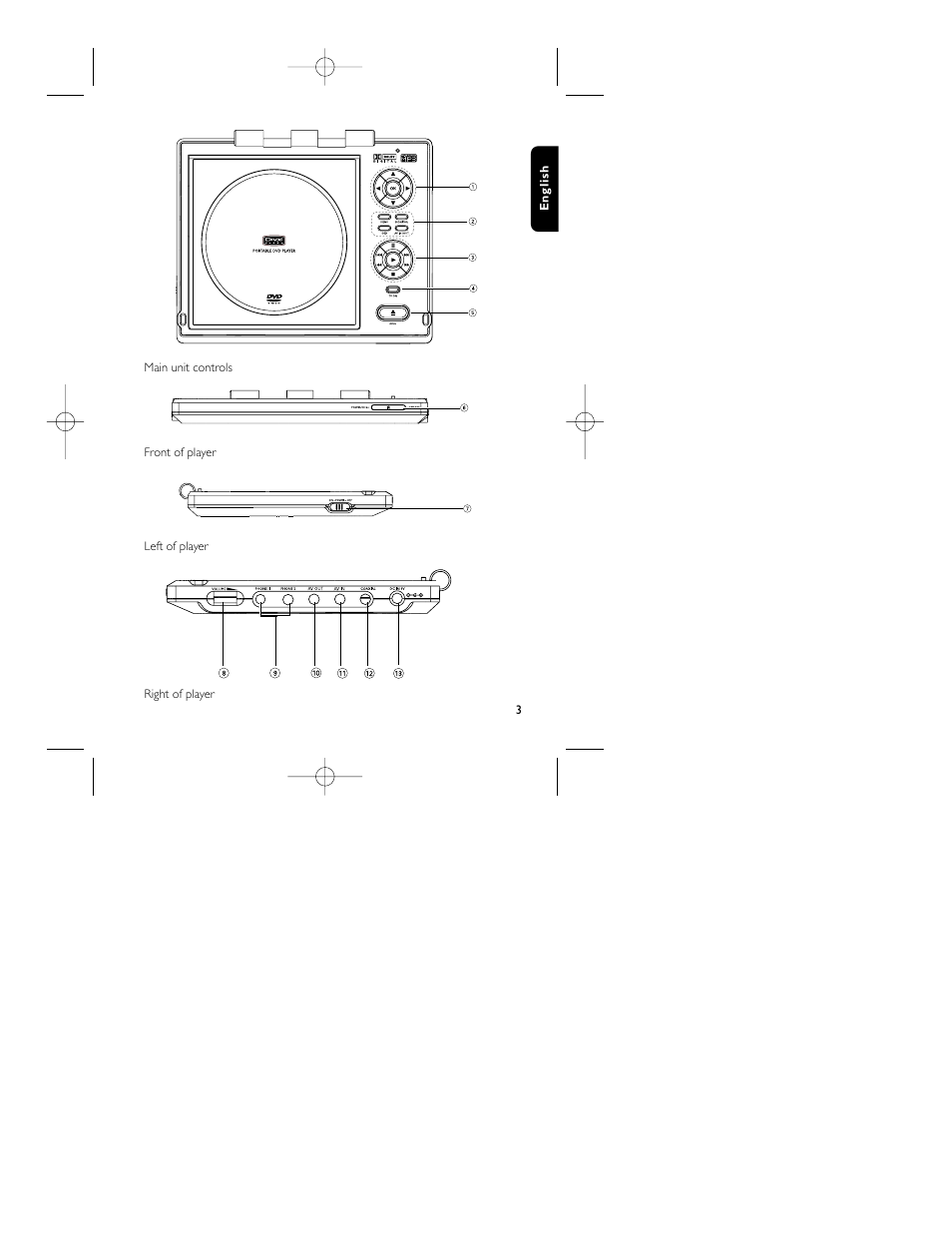 Philips PET715 User Manual | Page 5 / 28