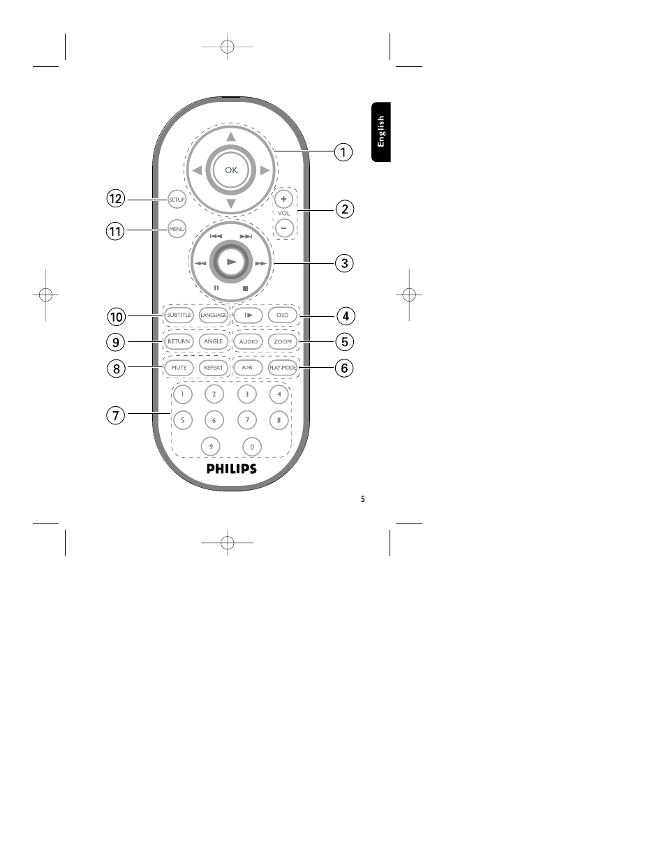 Philips PET715 User Manual | Page 7 / 28