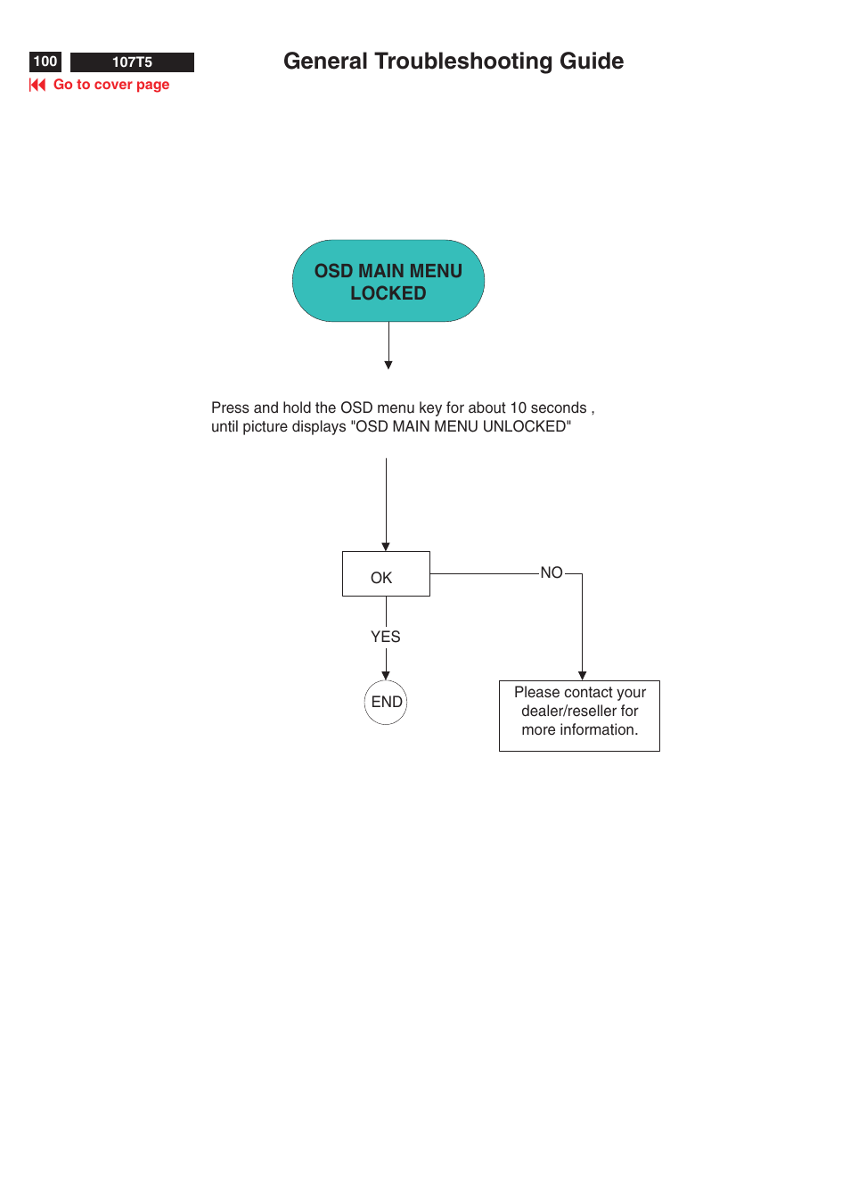 General troubleshooting guide | Philips V30 User Manual | Page 100 / 109