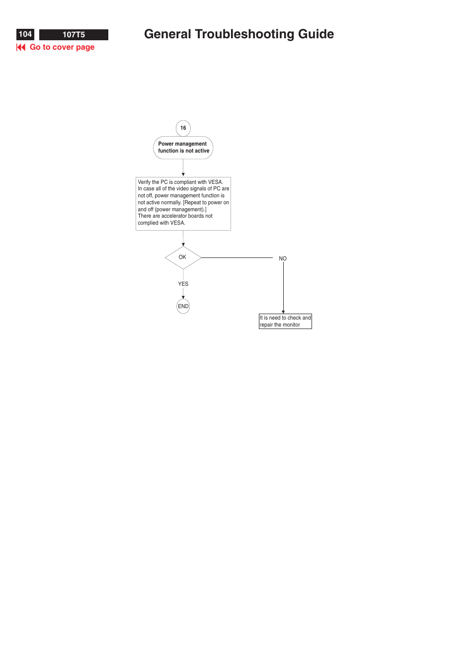 General troubleshooting guide | Philips V30 User Manual | Page 104 / 109