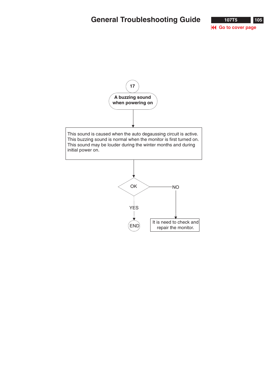 General troubleshooting guide | Philips V30 User Manual | Page 105 / 109