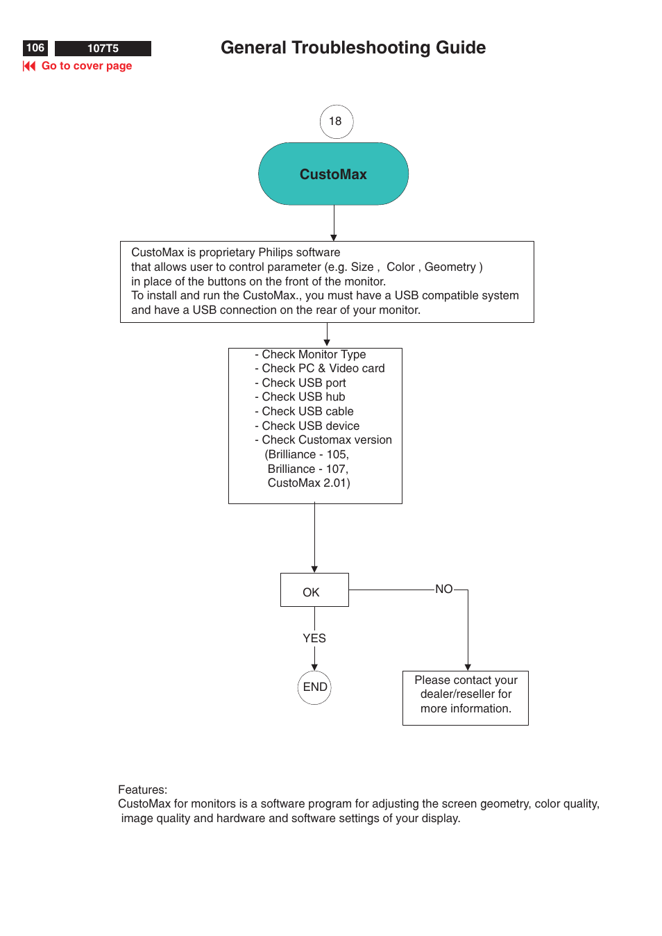 General troubleshooting guide | Philips V30 User Manual | Page 106 / 109