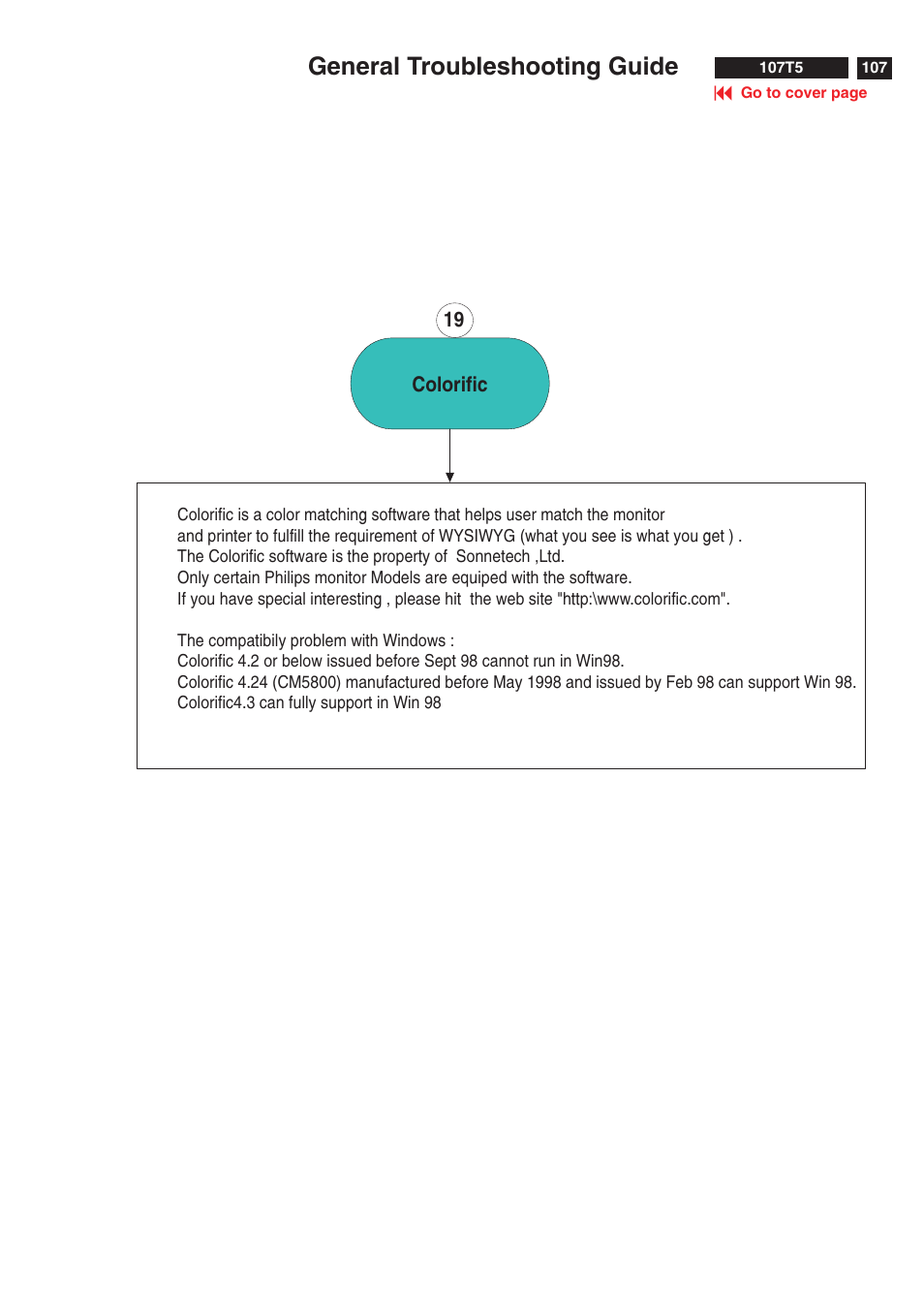 General troubleshooting guide | Philips V30 User Manual | Page 107 / 109