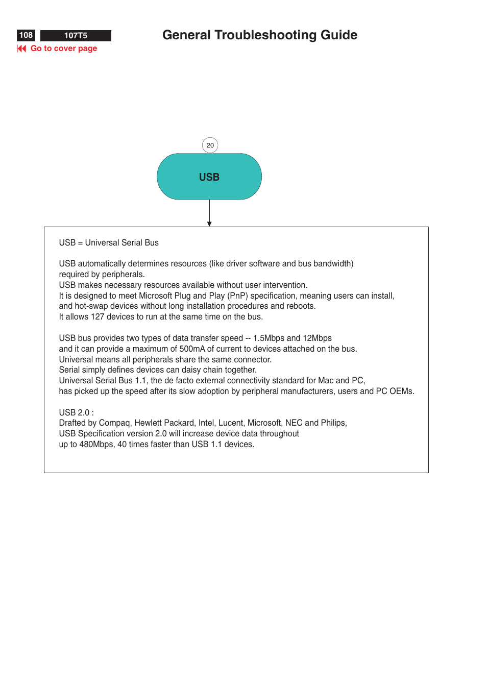 General troubleshooting guide | Philips V30 User Manual | Page 108 / 109