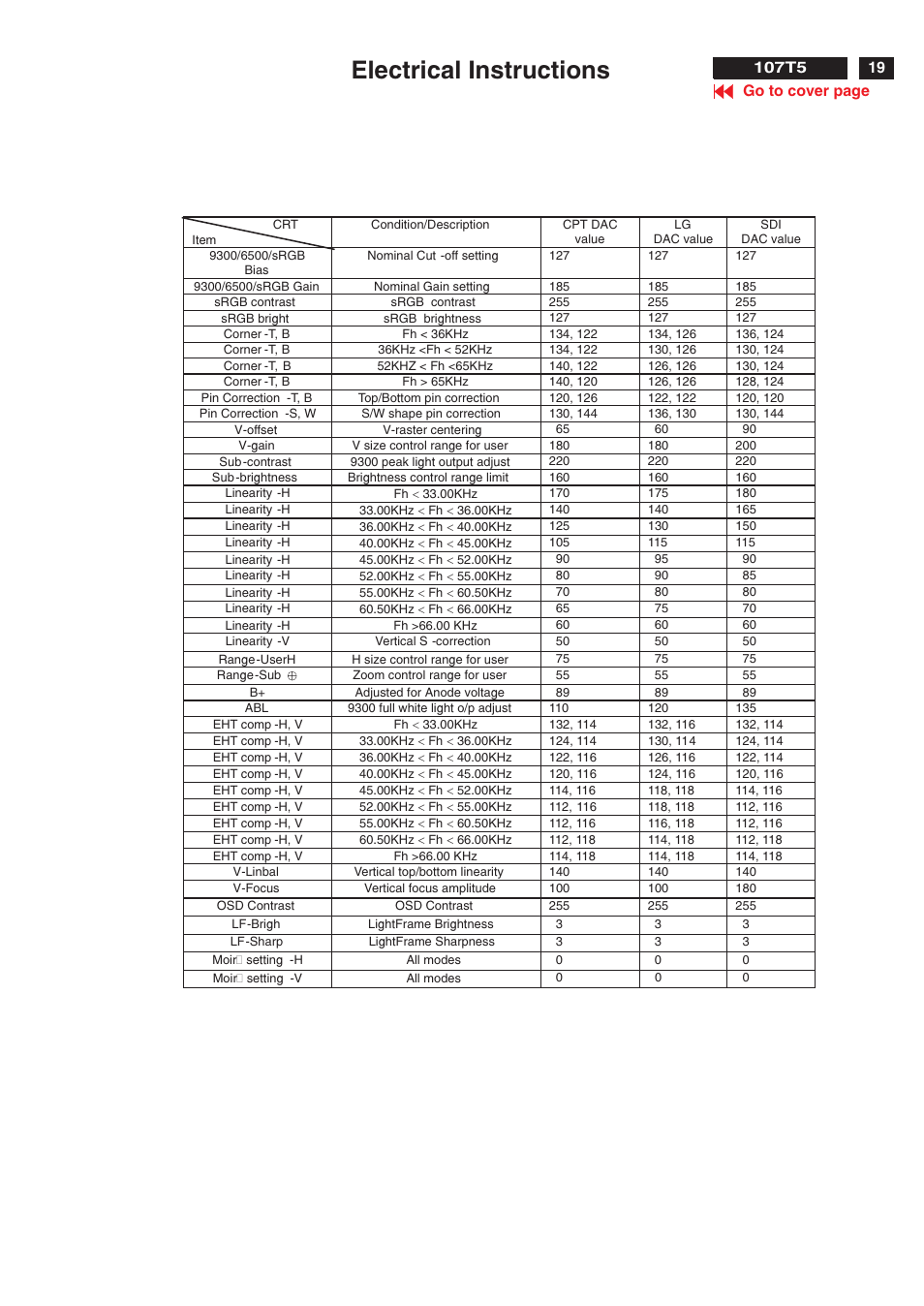 Electrical instructions | Philips V30 User Manual | Page 19 / 109