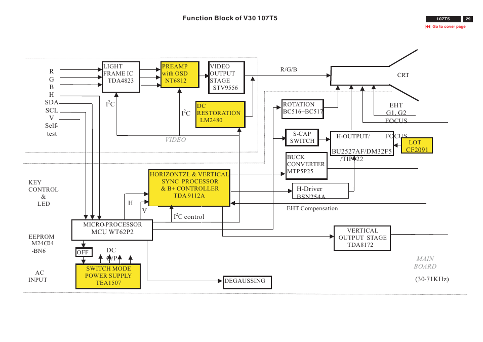 Philips V30 User Manual | Page 29 / 109