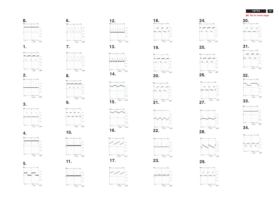 Philips V30 User Manual | Page 31 / 109