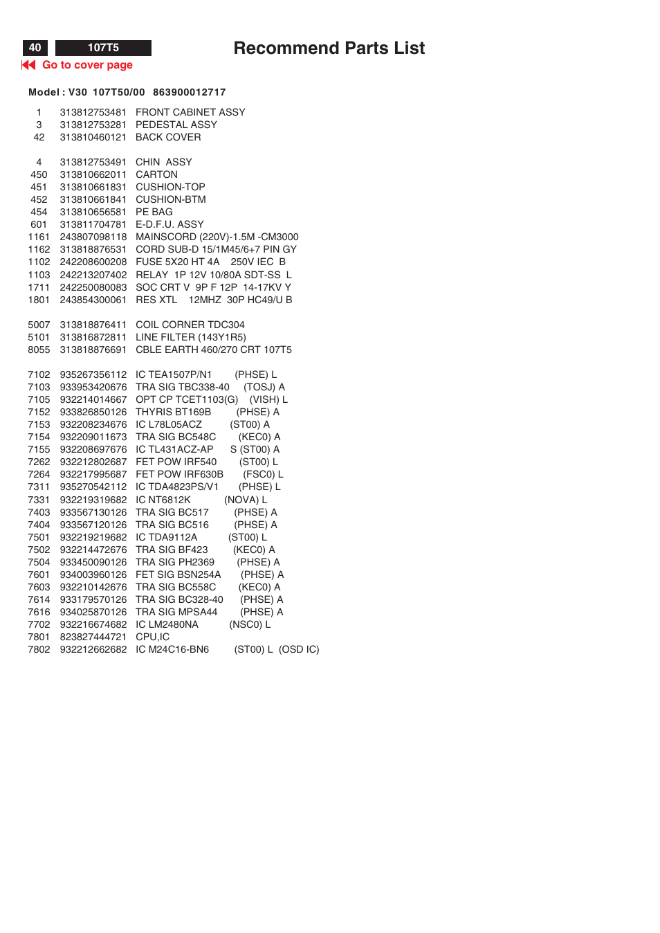 Recommend parts list | Philips V30 User Manual | Page 40 / 109