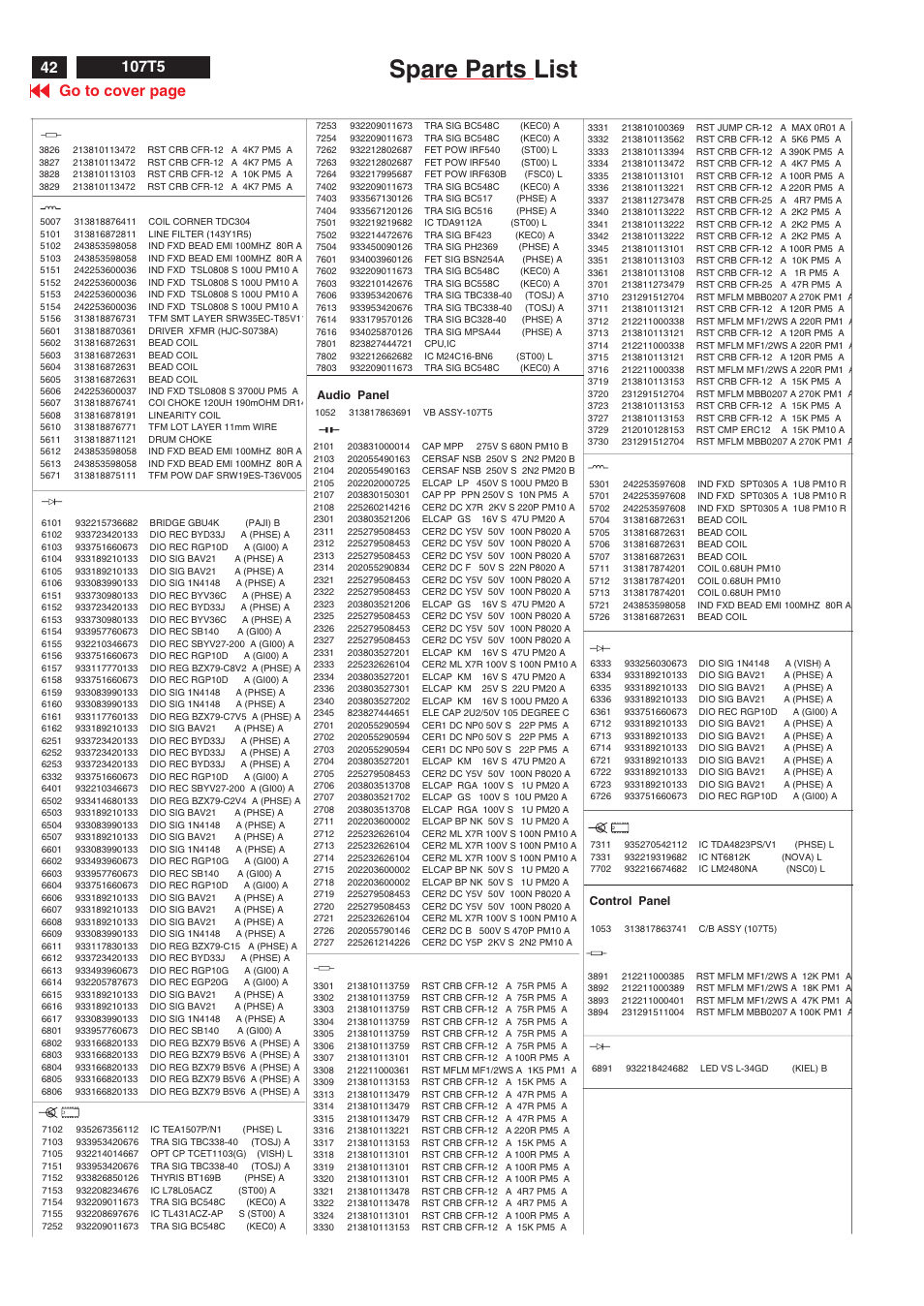 Spare parts list | Philips V30 User Manual | Page 42 / 109