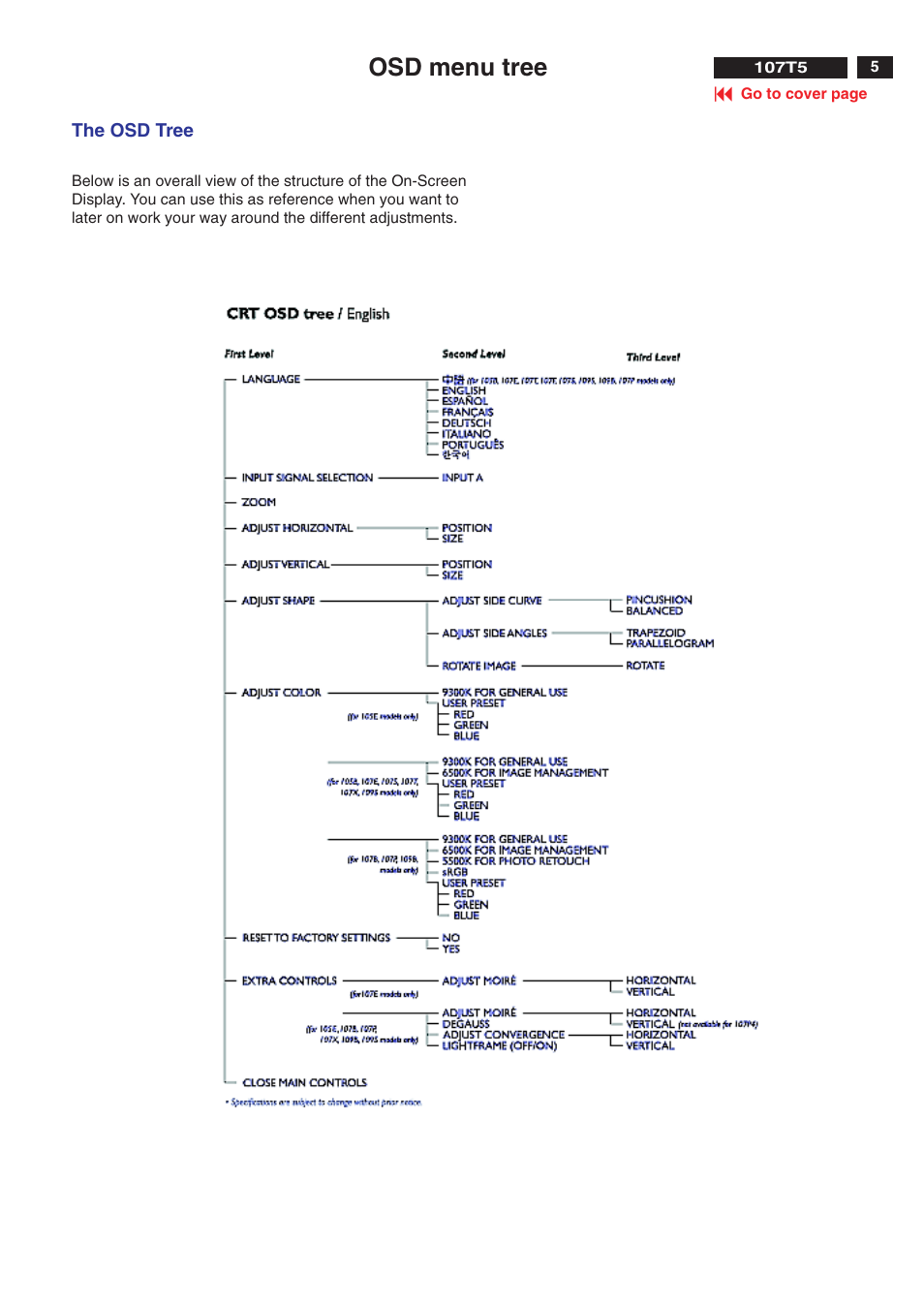 Osd menu tree | Philips V30 User Manual | Page 5 / 109