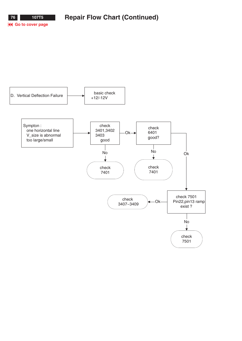 Repair flow chart (continued) | Philips V30 User Manual | Page 76 / 109