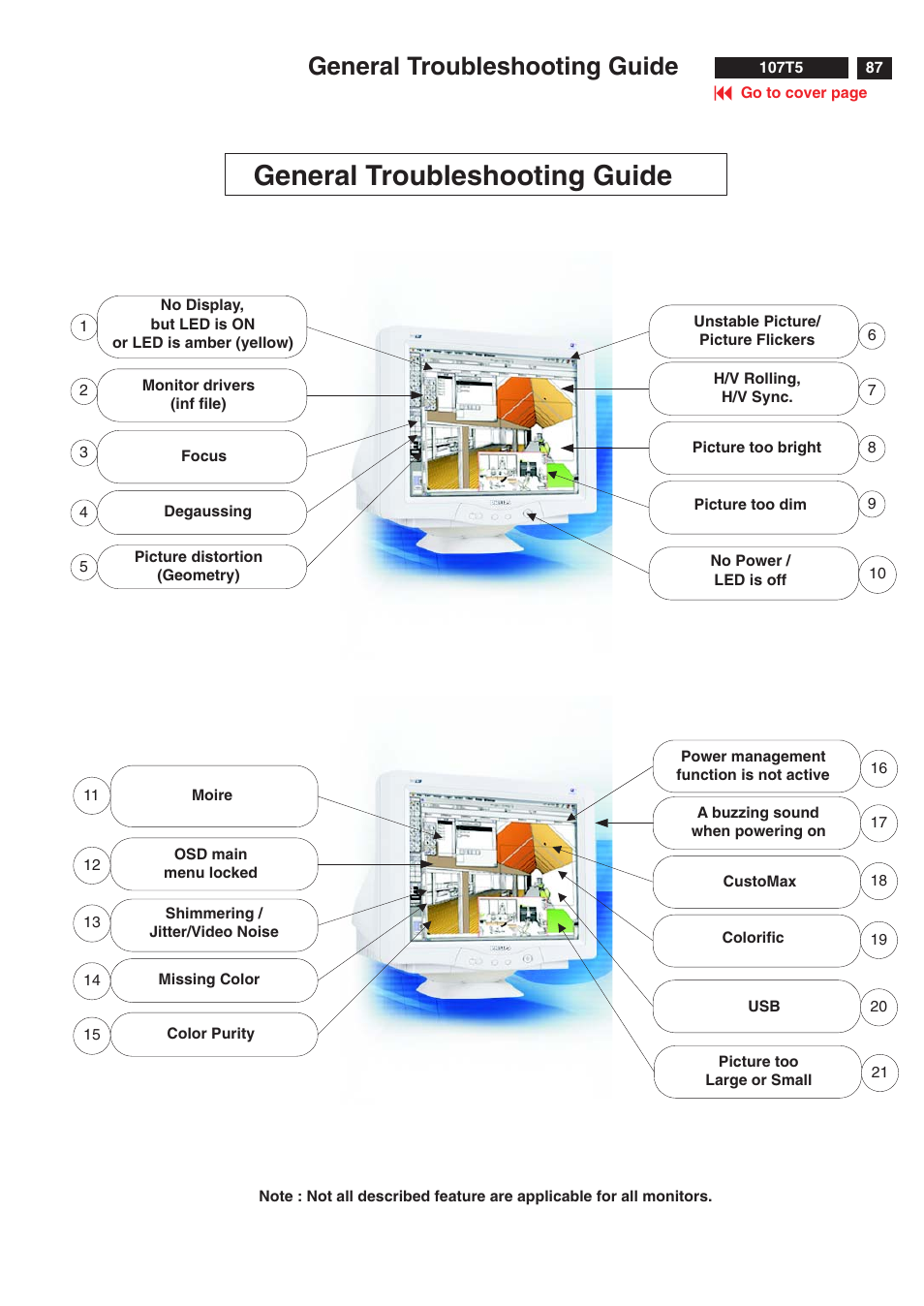 General troubleshooting guide | Philips V30 User Manual | Page 87 / 109