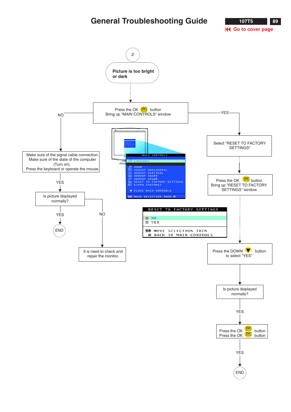 General troubleshooting guide, Go to cover page 107t5 | Philips V30 User Manual | Page 89 / 109