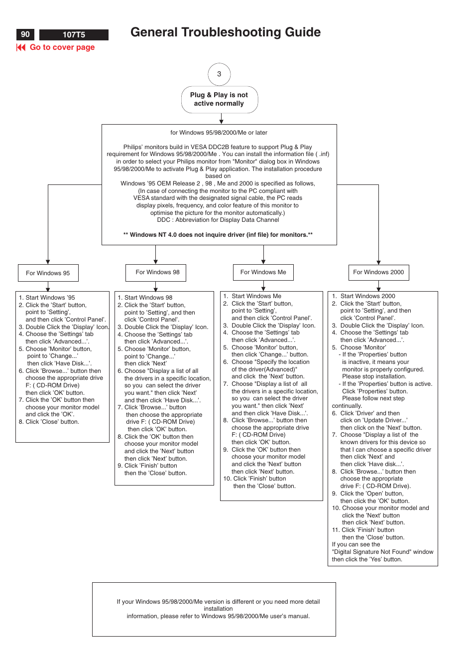 General troubleshooting guide, Go to cover page 107t5 | Philips V30 User Manual | Page 90 / 109