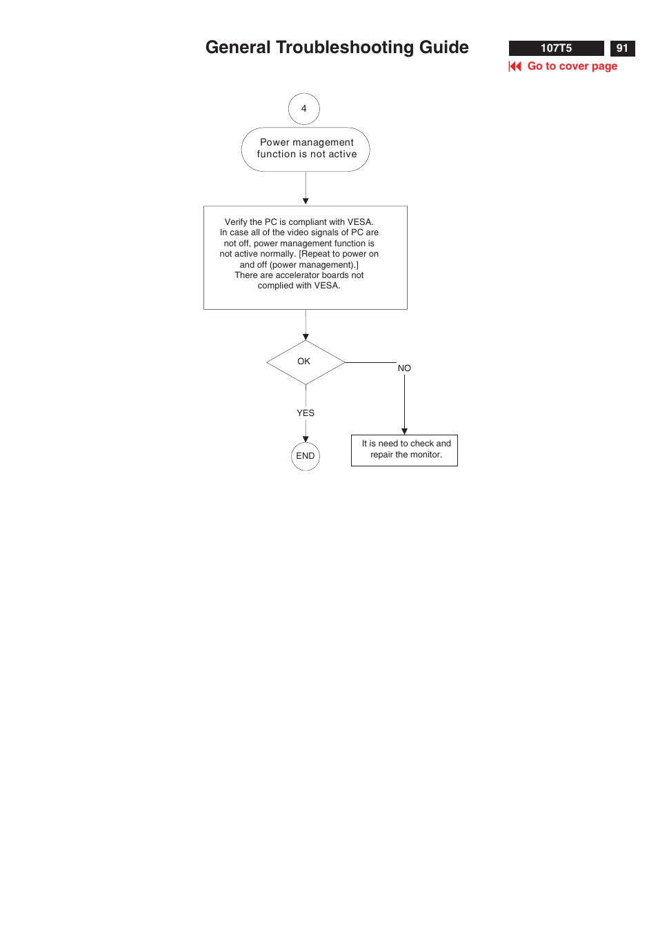 General troubleshooting guide | Philips V30 User Manual | Page 91 / 109