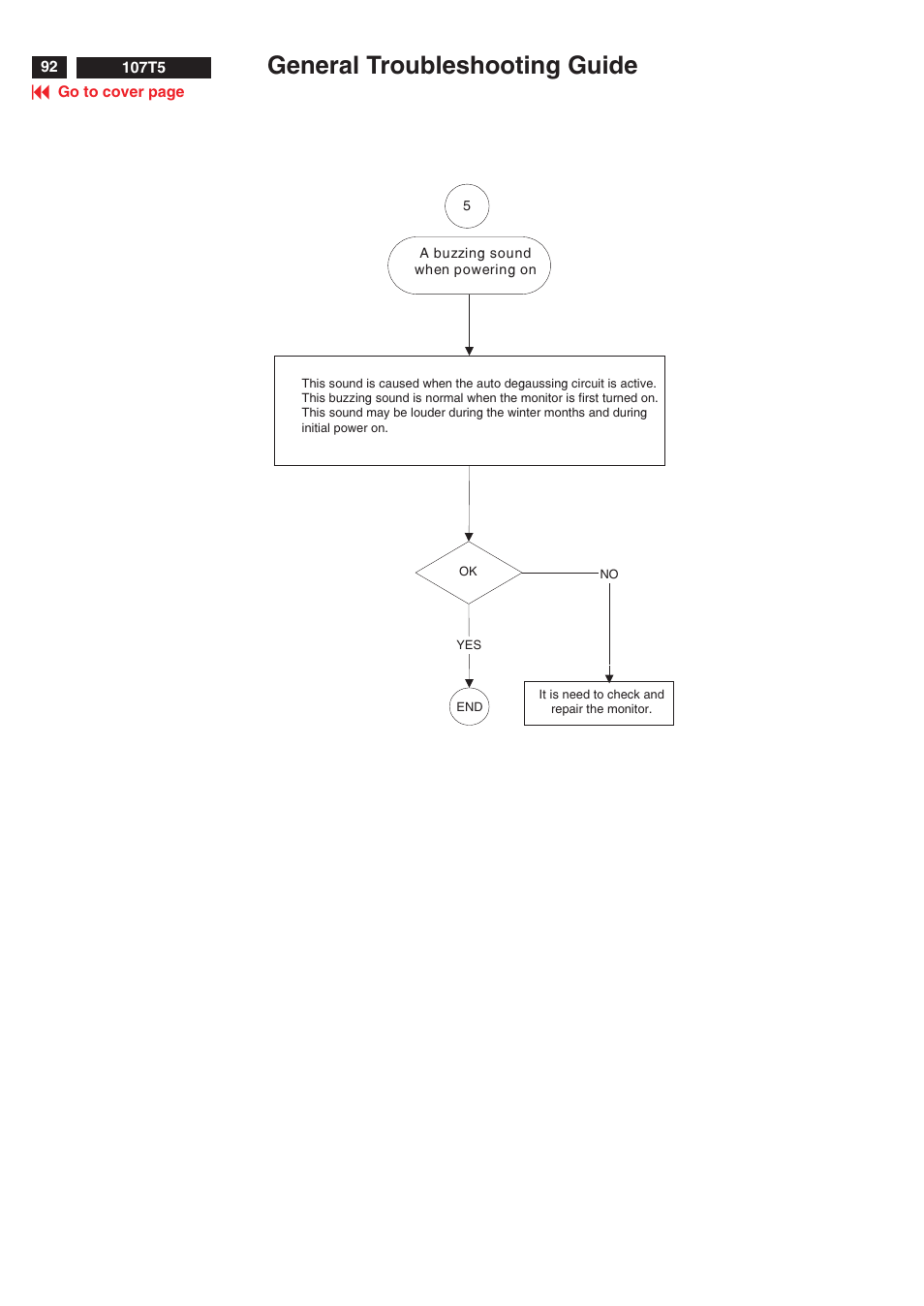 General troubleshooting guide | Philips V30 User Manual | Page 92 / 109