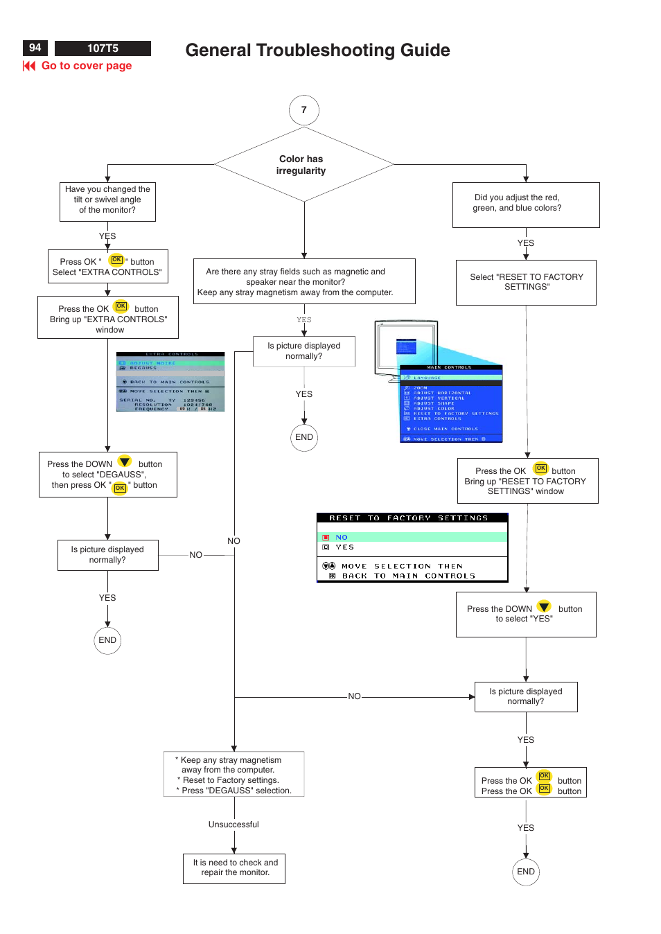 General troubleshooting guide, Go to cover page 107t5 | Philips V30 User Manual | Page 94 / 109