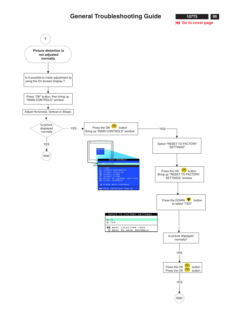General troubleshooting guide | Philips V30 User Manual | Page 95 / 109