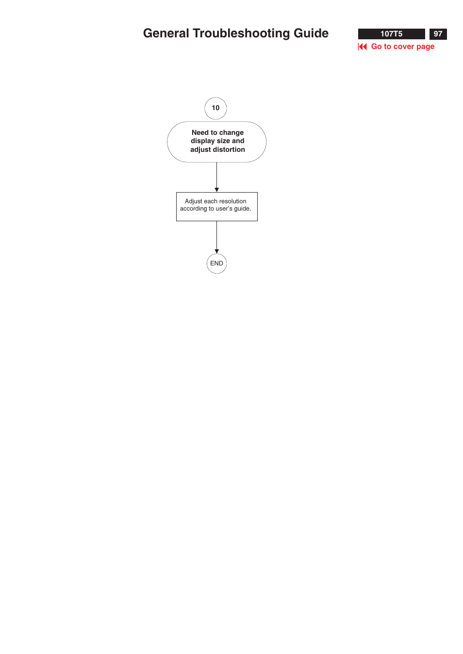 General troubleshooting guide | Philips V30 User Manual | Page 97 / 109