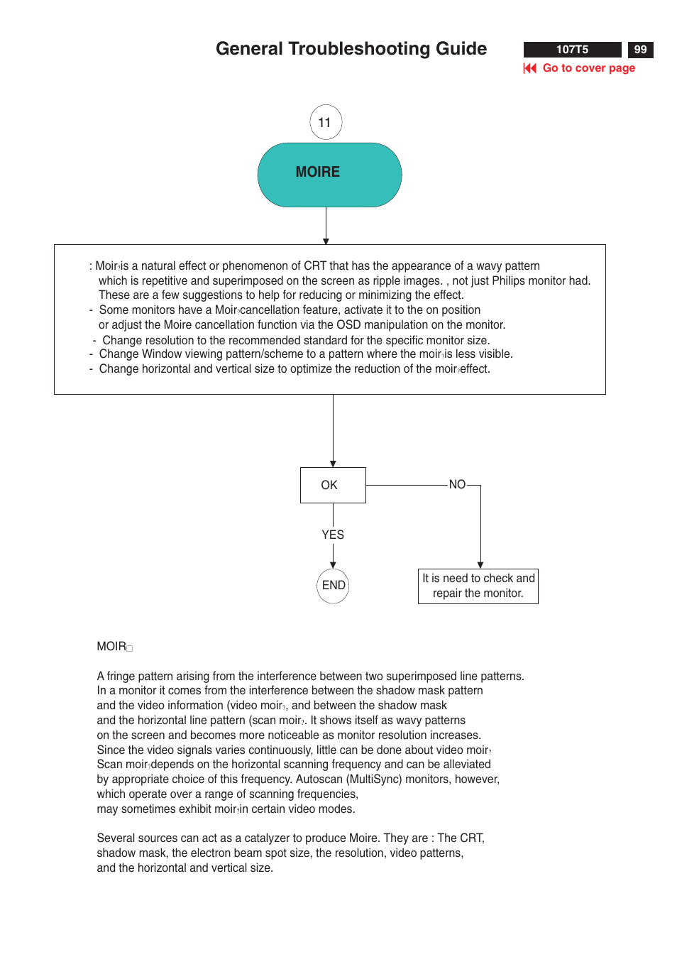 General troubleshooting guide | Philips V30 User Manual | Page 99 / 109
