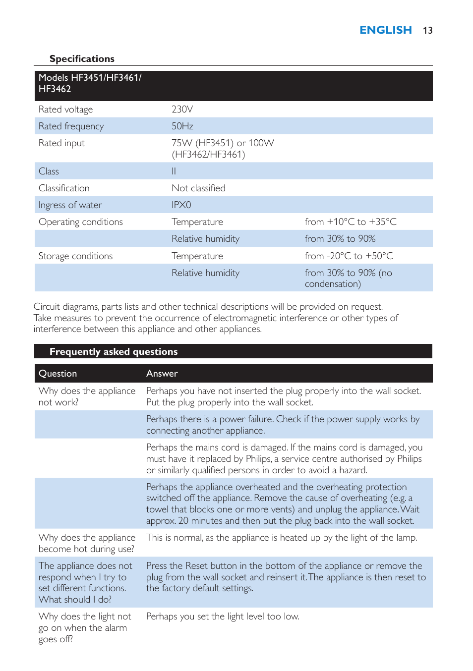 Frequently asked questions | Philips HF3451 User Manual | Page 13 / 76