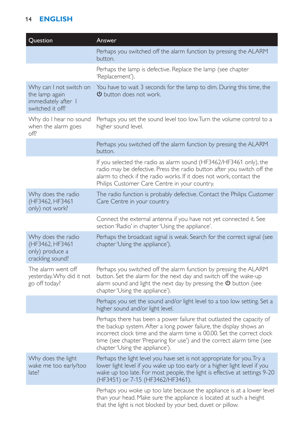 Philips HF3451 User Manual | Page 14 / 76