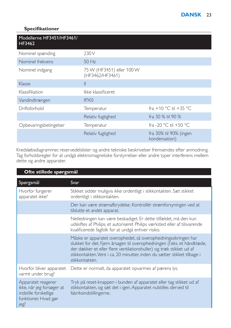 Ofte stillede spørgsmål | Philips HF3451 User Manual | Page 23 / 76