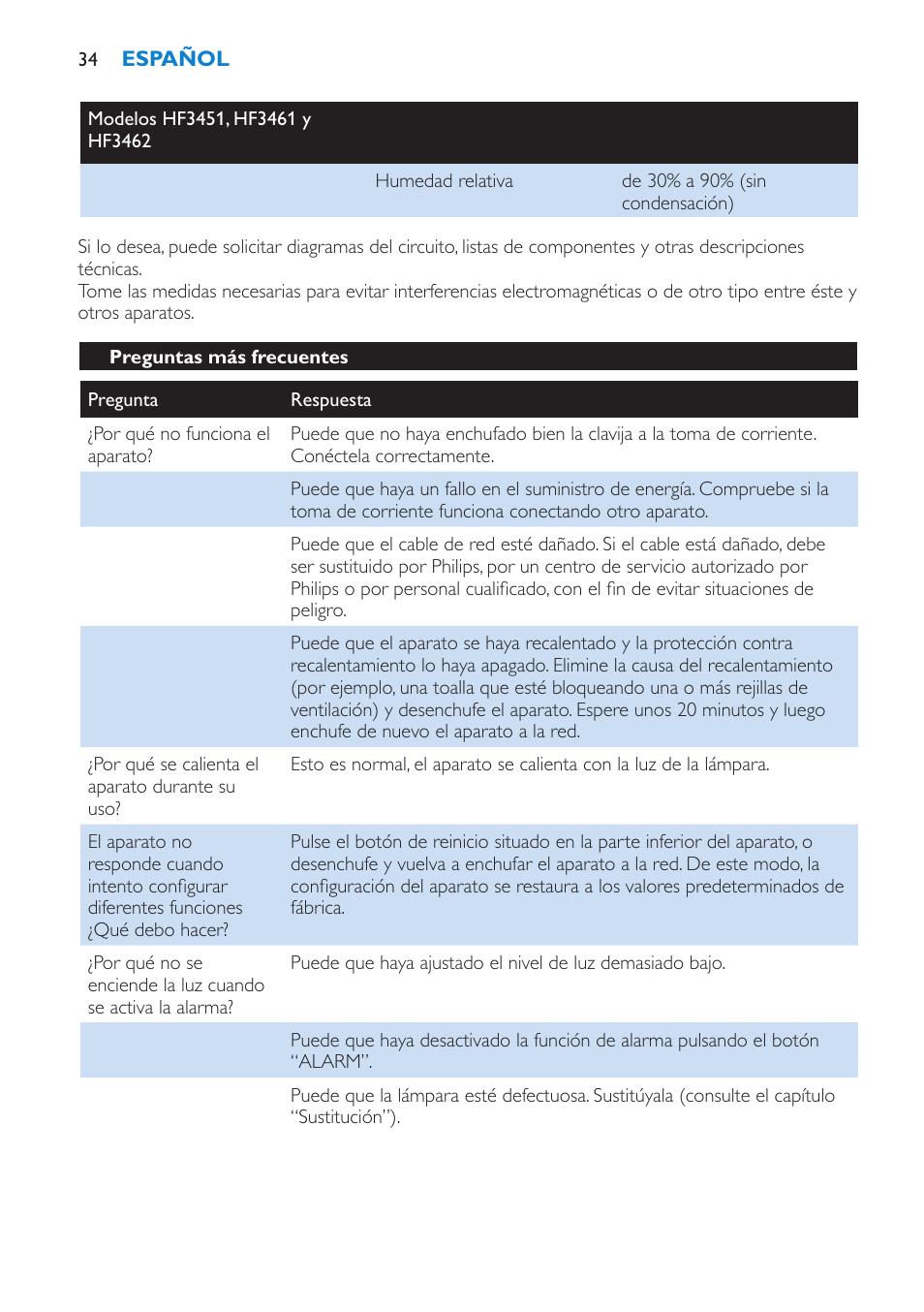 Preguntas más frecuentes | Philips HF3451 User Manual | Page 34 / 76