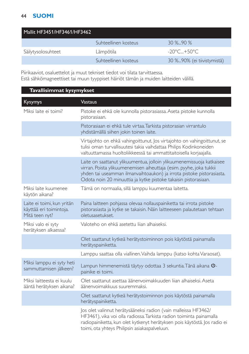 Tavallisimmat kysymykset | Philips HF3451 User Manual | Page 44 / 76
