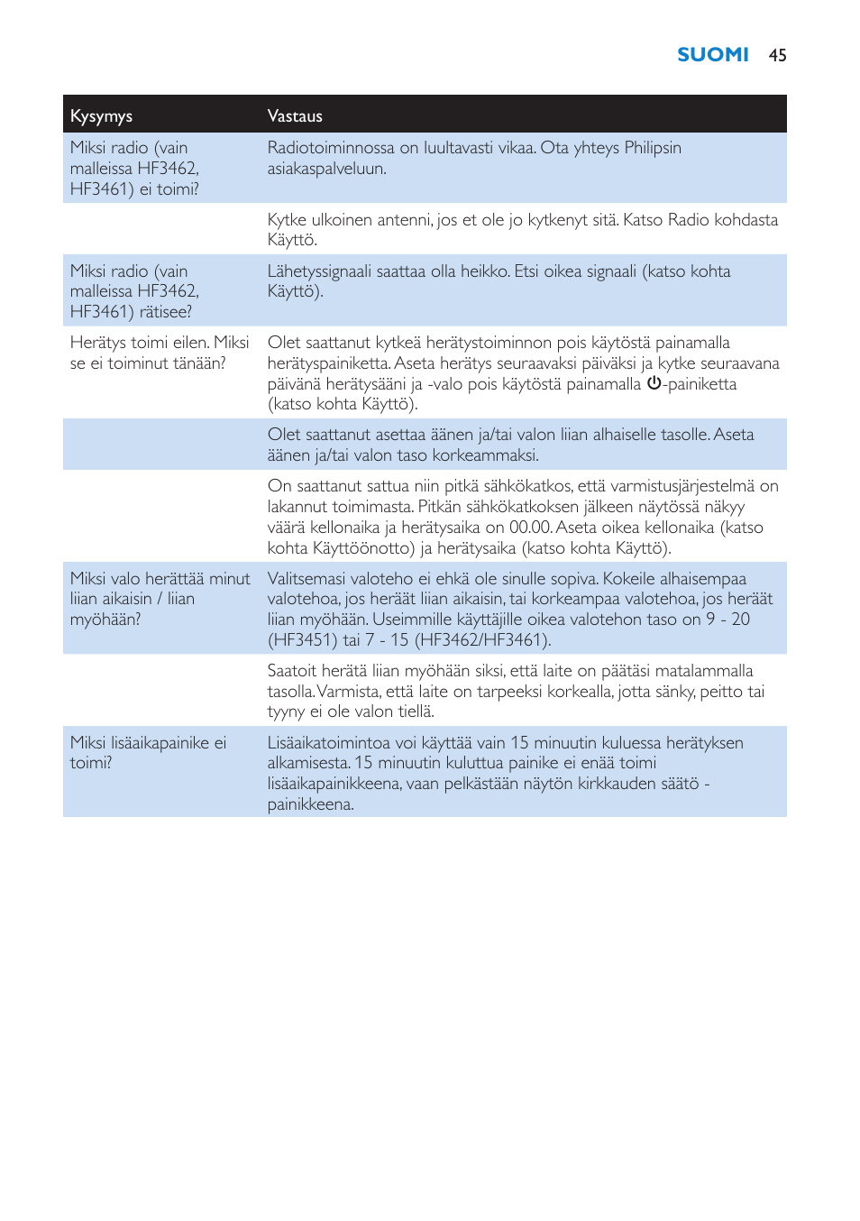Philips HF3451 User Manual | Page 45 / 76