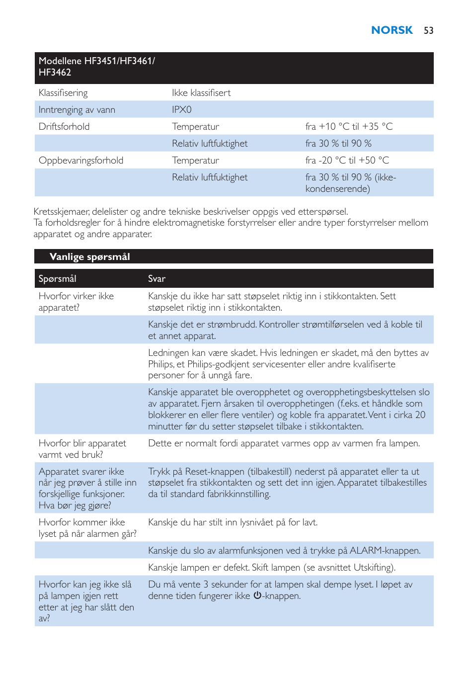 Vanlige spørsmål | Philips HF3451 User Manual | Page 53 / 76