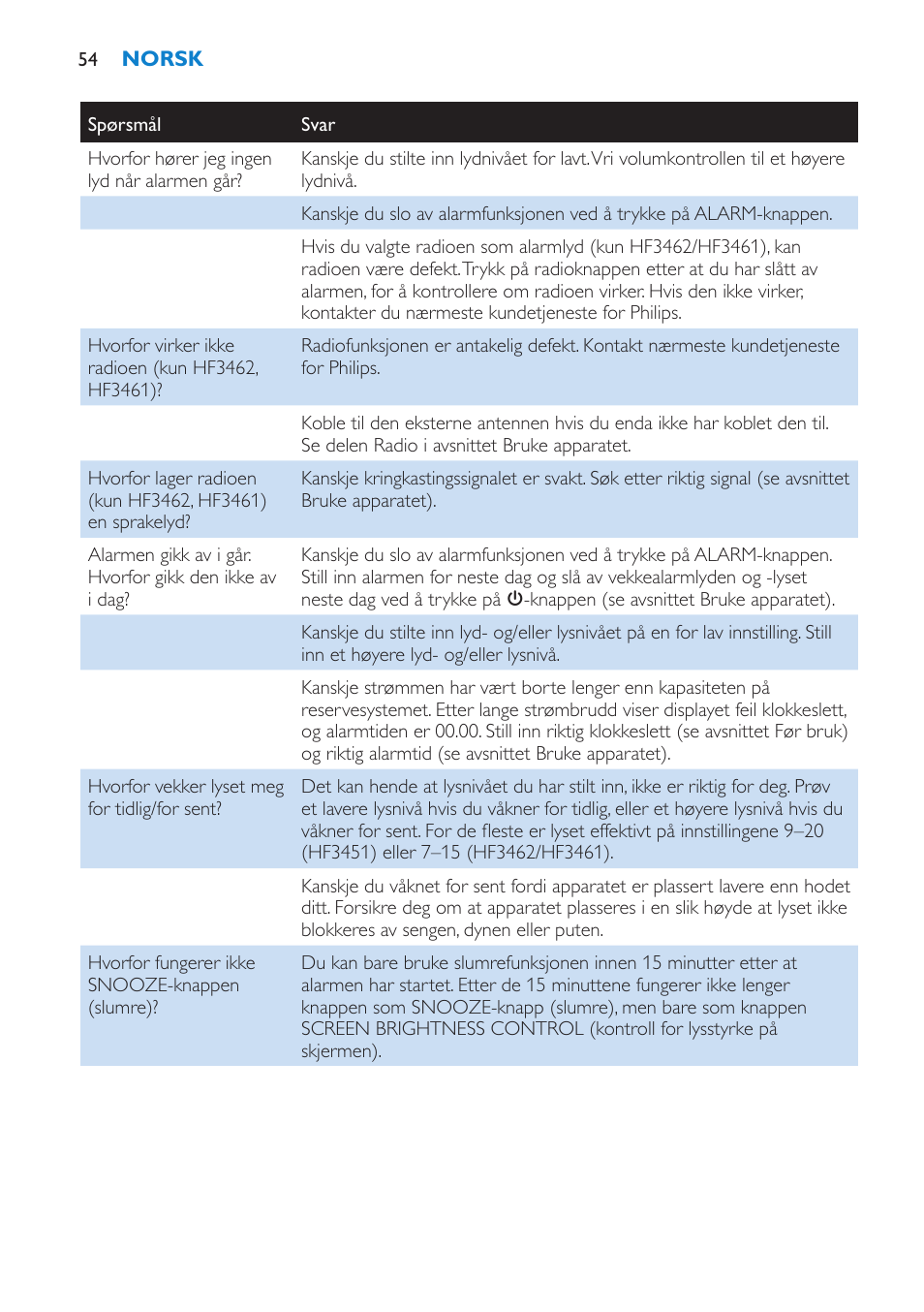 Philips HF3451 User Manual | Page 54 / 76