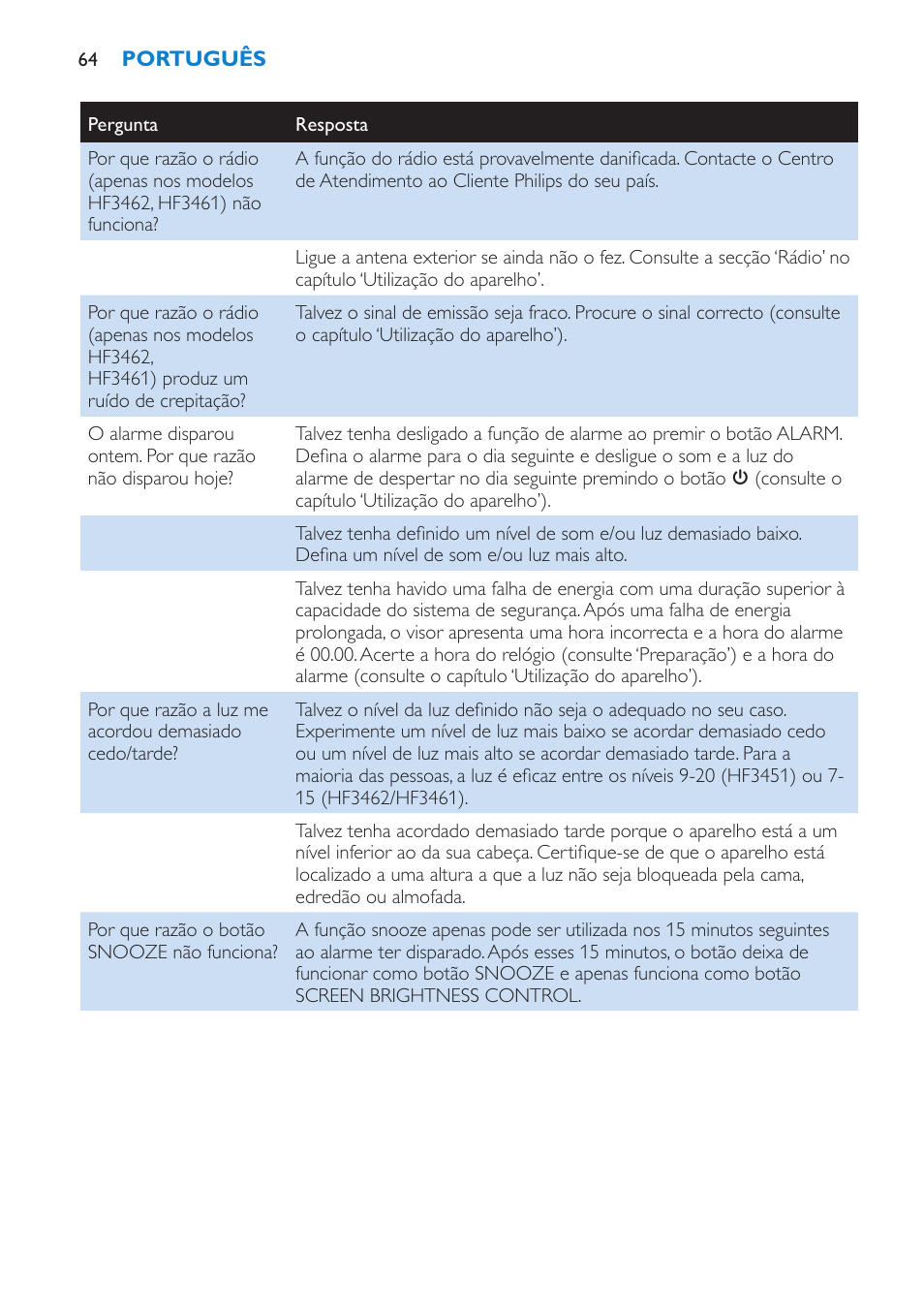 Philips HF3451 User Manual | Page 64 / 76