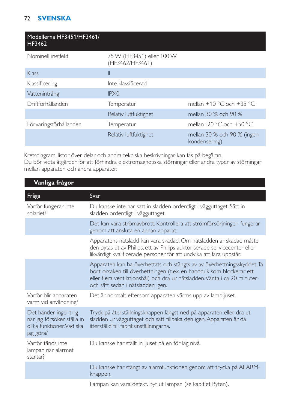 Specificationer, Vanliga frågor | Philips HF3451 User Manual | Page 72 / 76