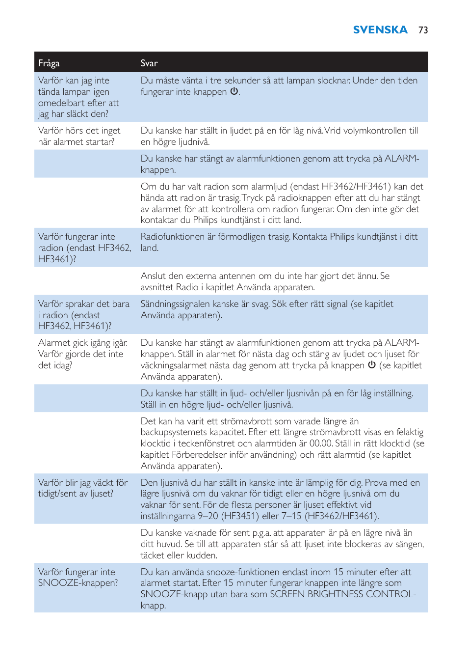 Philips HF3451 User Manual | Page 73 / 76
