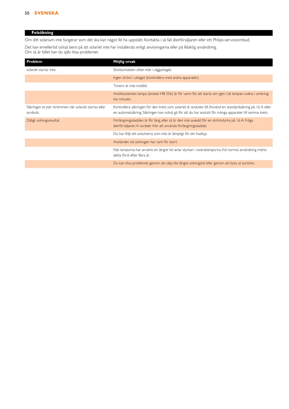 Philips HB556 User Manual | Page 50 / 60