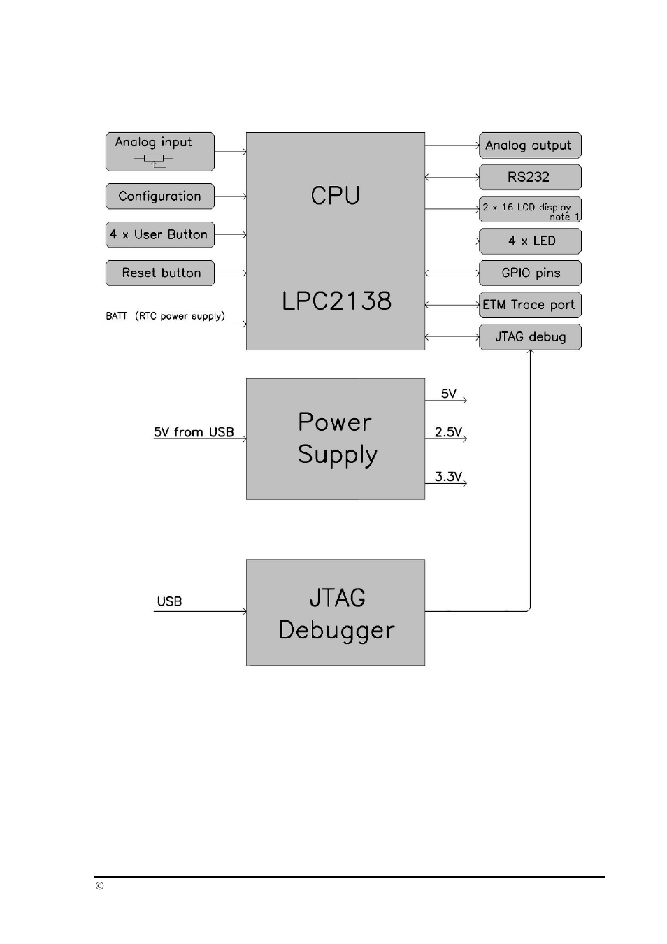 Block diagram | Philips Target Board LPC2138 User Manual | Page 4 / 13