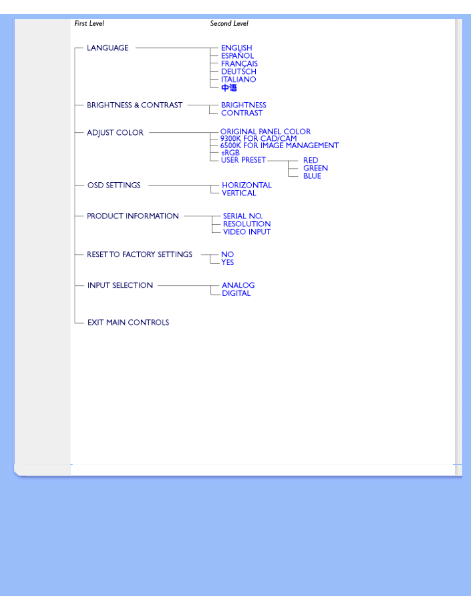 Philips 150B5CG User Manual | Page 20 / 93