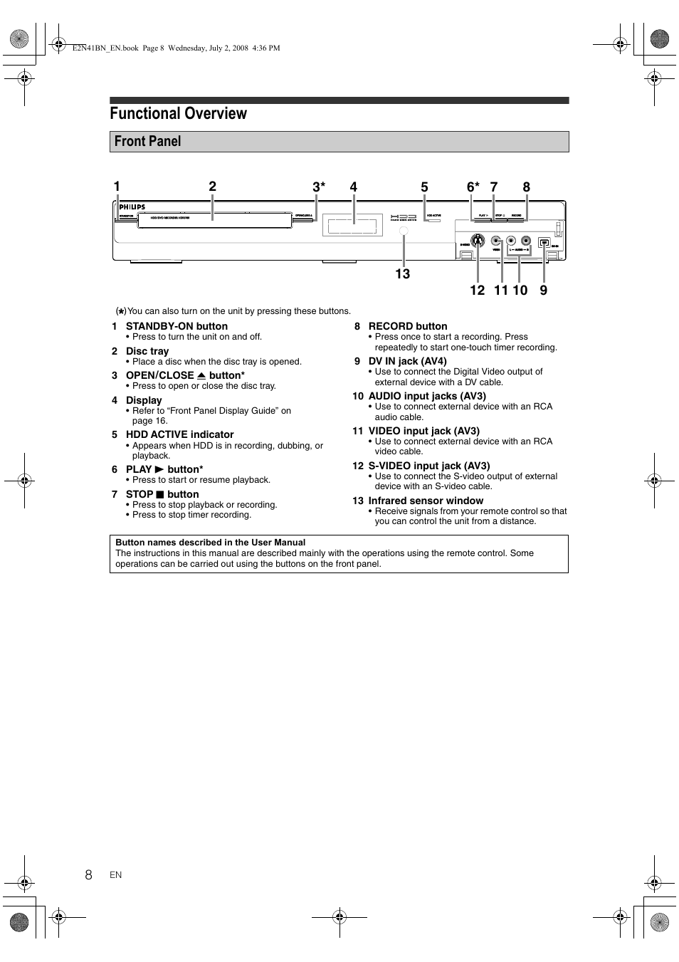 Functional overview, Front panel | Philips HDR3700 User Manual | Page 8 / 100