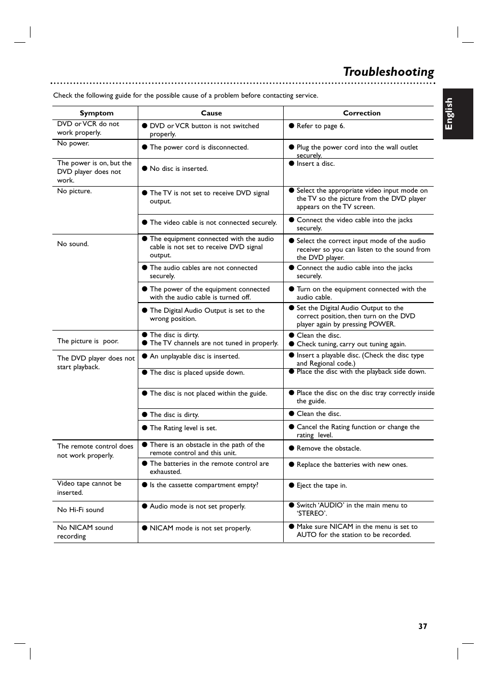 Troubleshooting, English | Philips DVP3100V/19 User Manual | Page 37 / 40