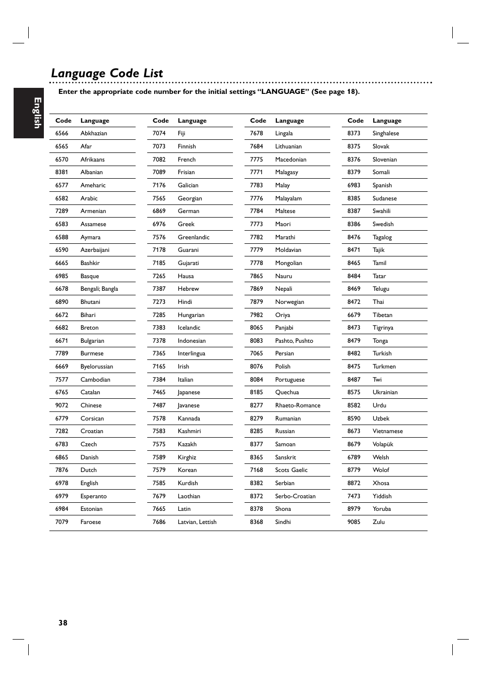 Language code list, English | Philips DVP3100V/19 User Manual | Page 38 / 40